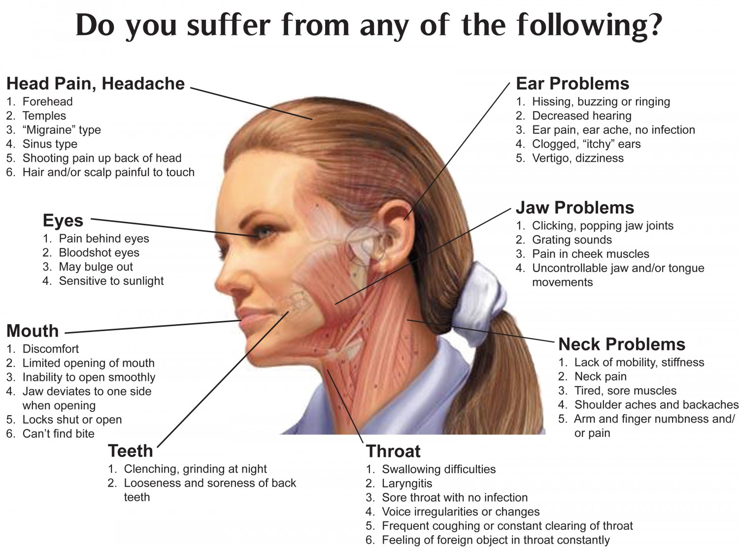 TMJ/TMD And Related Jaw Problems